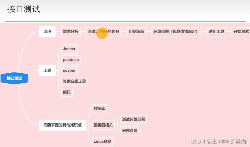 【软件测试学习】—软件测试知识点总结（二）_测试用例_32